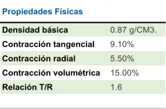 Propiedades Físicas Densidad básica 0.87 g/CM3. Contracción tangencial 9.10% Contracción radial  5.50% Contracción volumétrica 15.00% Relación T/R 1.6