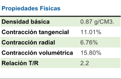 Propiedades Físicas Densidad básica 0.87 g/CM3. Contracción tangencial 11.01% Contracción radial  6.76% Contracción volumétrica 15.80% Relación T/R 2.2